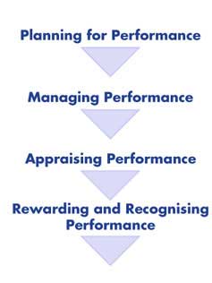 performman