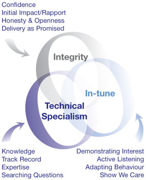 skillsdiagram